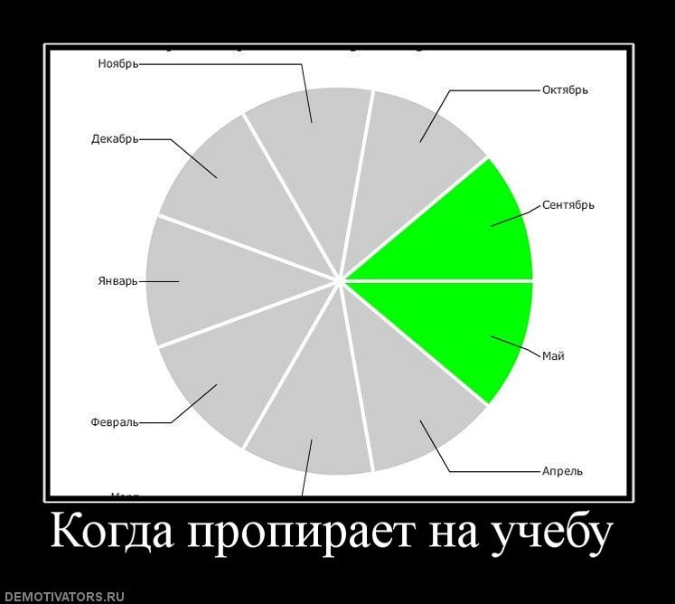 Илья Сыроежкин фотография #21