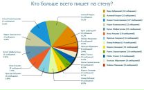 Munir Mudarisov фотография #16 (источник - https://vk.com/id8553313)