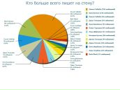 Андрей Трифоненков фотография #11 (источник - https://vk.com/id2476801)