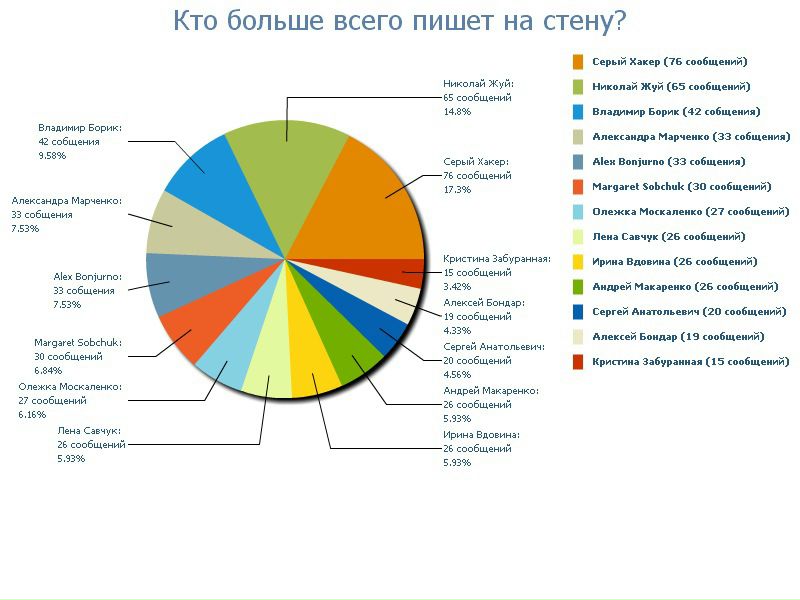 Вера Полищук фото №47